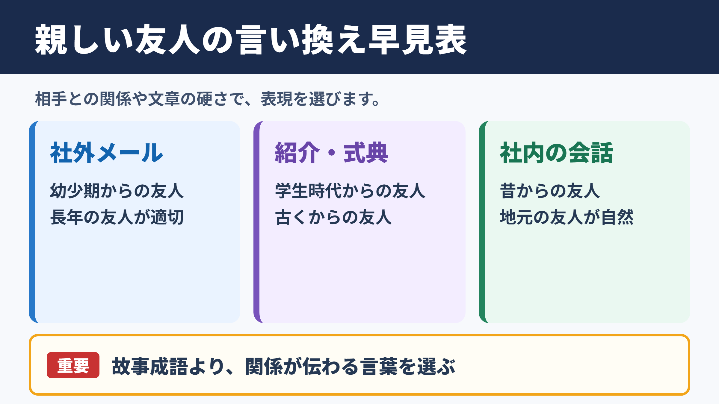「竹馬の友」の言い換え一覧表をシーン別に解説