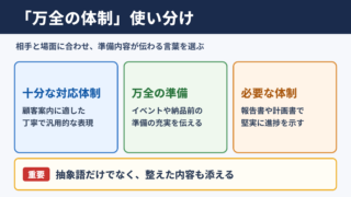 「万全の体制」の言い換え一覧とシーン別の使い分け