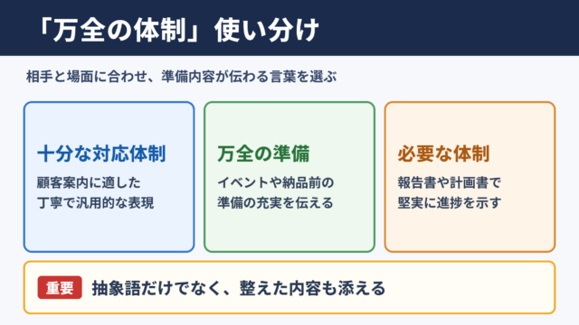 「万全の体制」の言い換え一覧とシーン別の使い分け