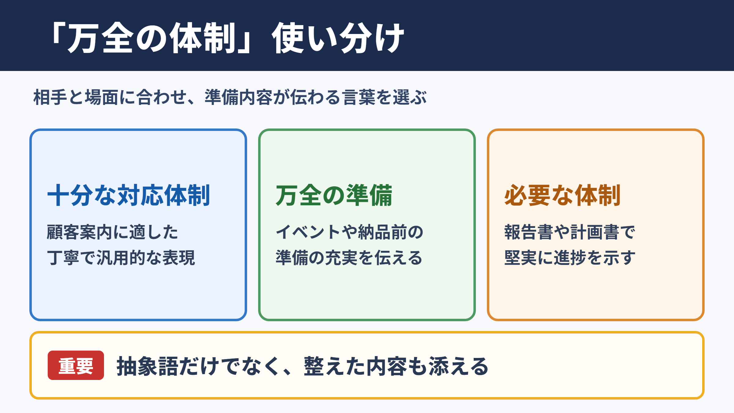 「万全の体制」の言い換え一覧とシーン別の使い分け