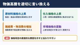 物価高騰の言い換え一覧表