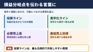 損益分岐点の言い換え一覧表とシーン別の使い分け