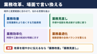業務改革の言い換え一覧表とシーン別の整理