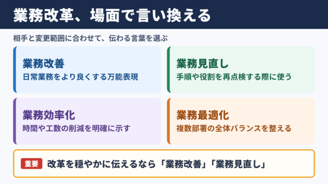業務改革の言い換え一覧表とシーン別の整理