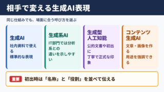 「生成AI」の言い換え一覧表