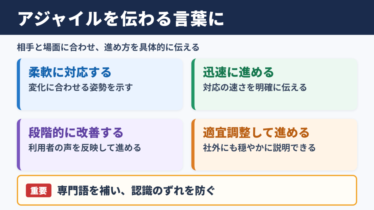 アジャイルの言い換え一覧表とシーン別の使い分け