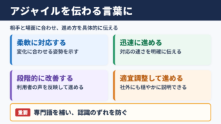 アジャイルの言い換え一覧表とシーン別の使い分け