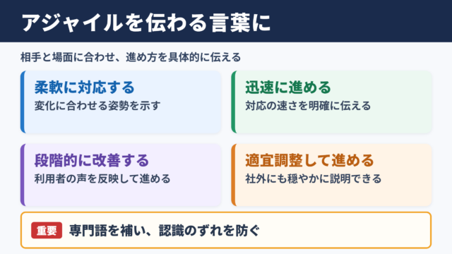 アジャイルの言い換え一覧表とシーン別の使い分け