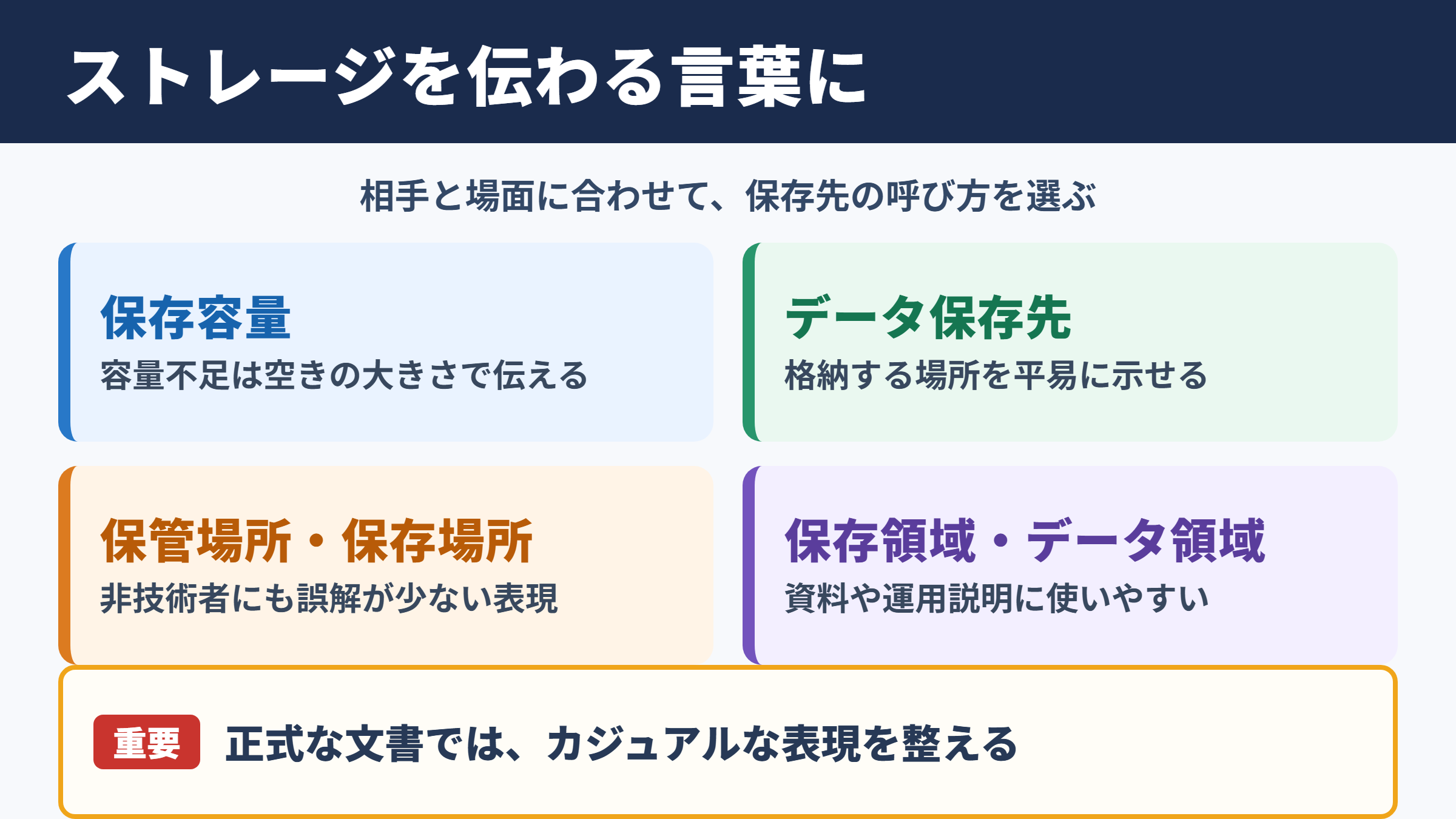 ストレージの言い換え一覧表とシーン別の使い分け