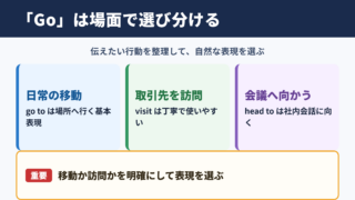 「Go」の言い換え一覧表とシーン別の使い分け