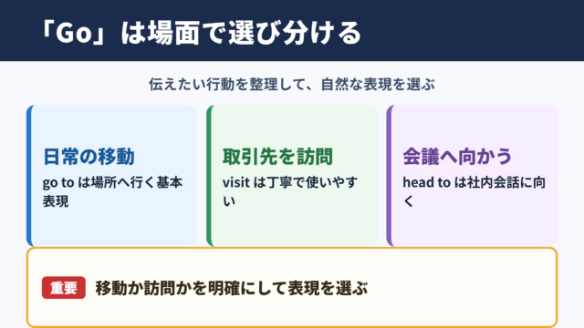 「Go」の言い換え一覧表とシーン別の使い分け