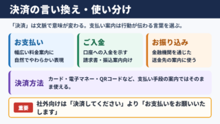 「決済」の言い換え一覧表とシーン別の使い分け