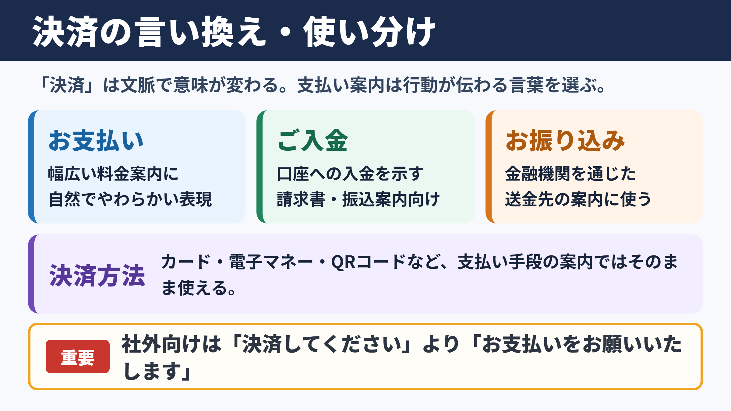 「決済」の言い換え一覧表とシーン別の使い分け