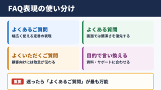 FAQの言い換え一覧表と使い分け