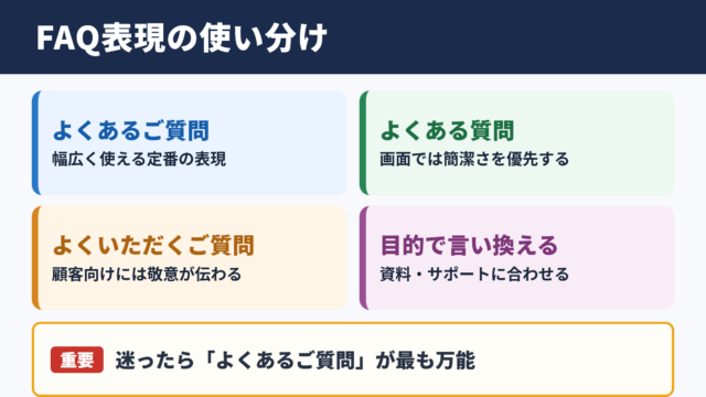 FAQの言い換え一覧表と使い分け