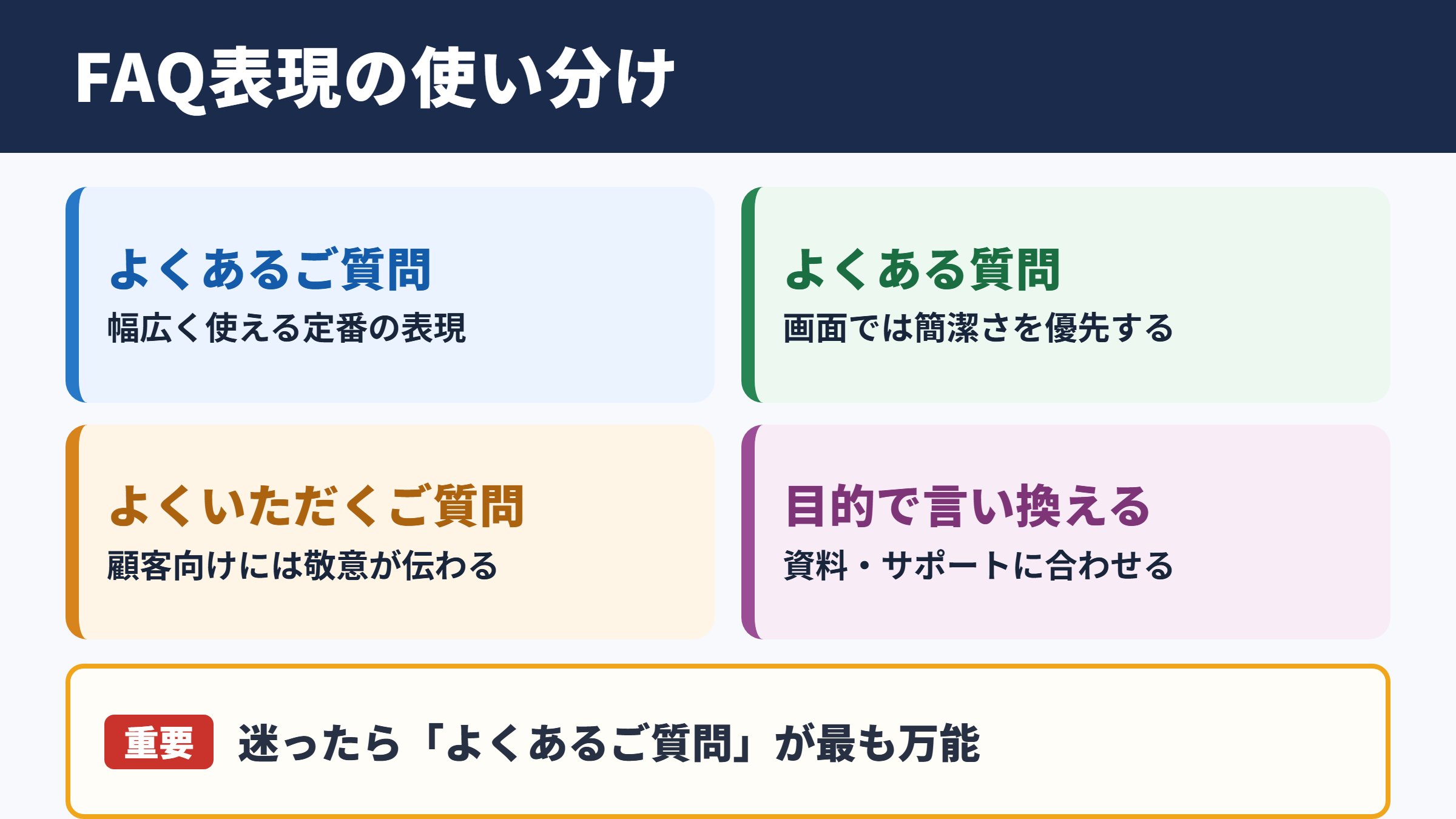 FAQの言い換え一覧表と使い分け