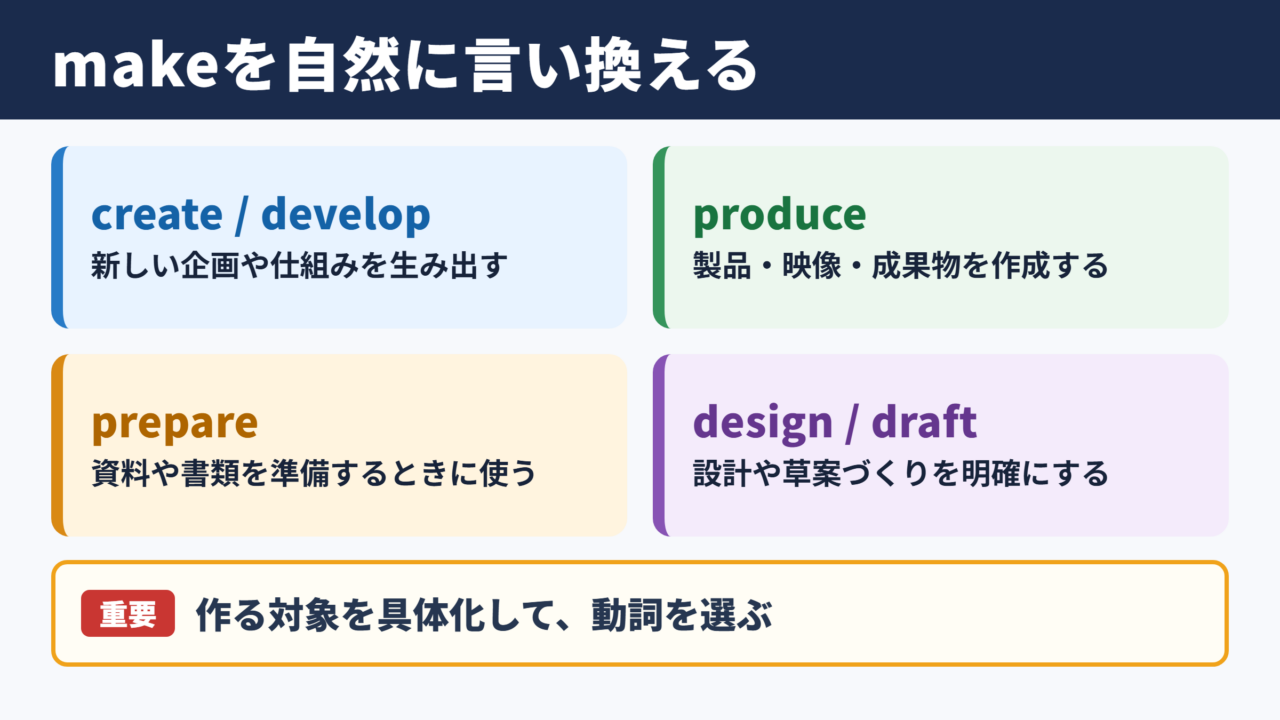Makeの言い換え一覧表と使い分け