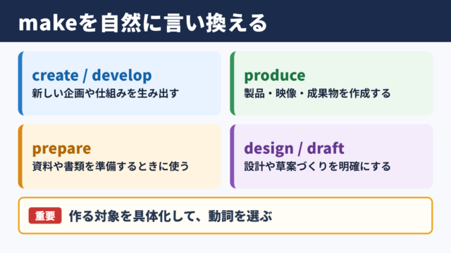 Makeの言い換え一覧表と使い分け