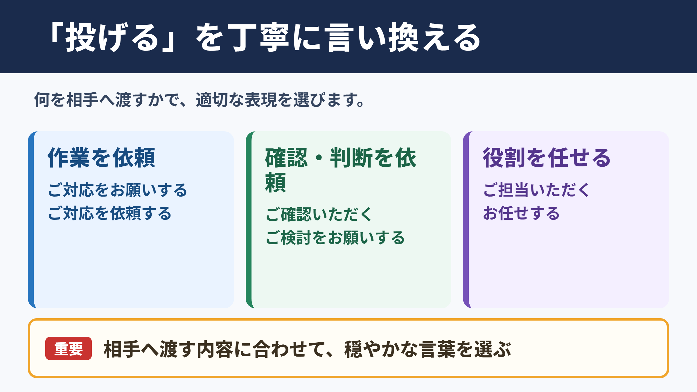 「ボールを投げる」の言い換え一覧表