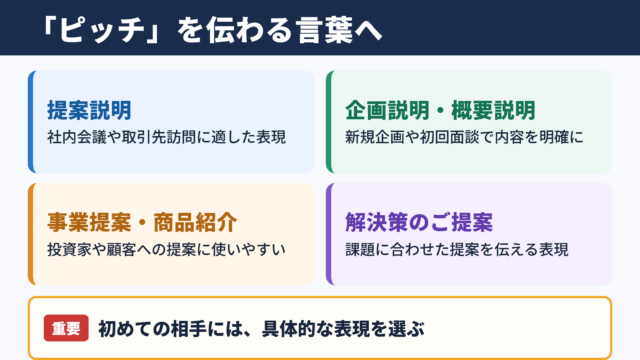 「ピッチ」の言い換え一覧表