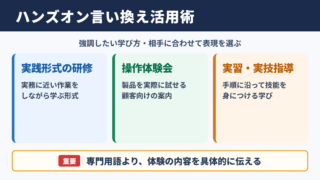 ハンズオンの言い換え一覧表とシーン別の使い分け