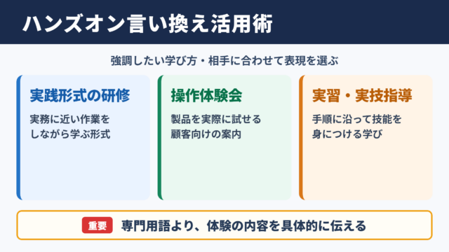 ハンズオンの言い換え一覧表とシーン別の使い分け