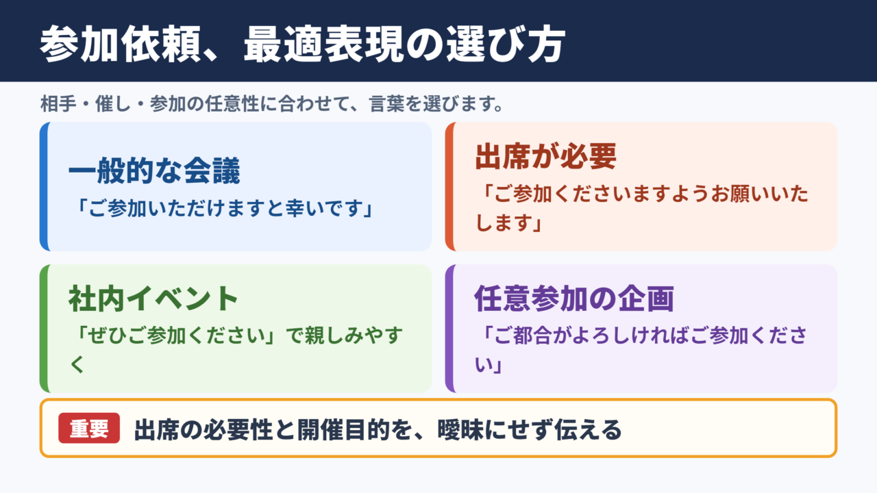 「ご参加いただけますと幸いです」の言い換え一覧表