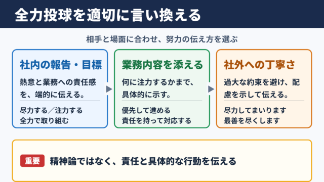 全力投球の言い換え一覧表とシーン別の使い分け