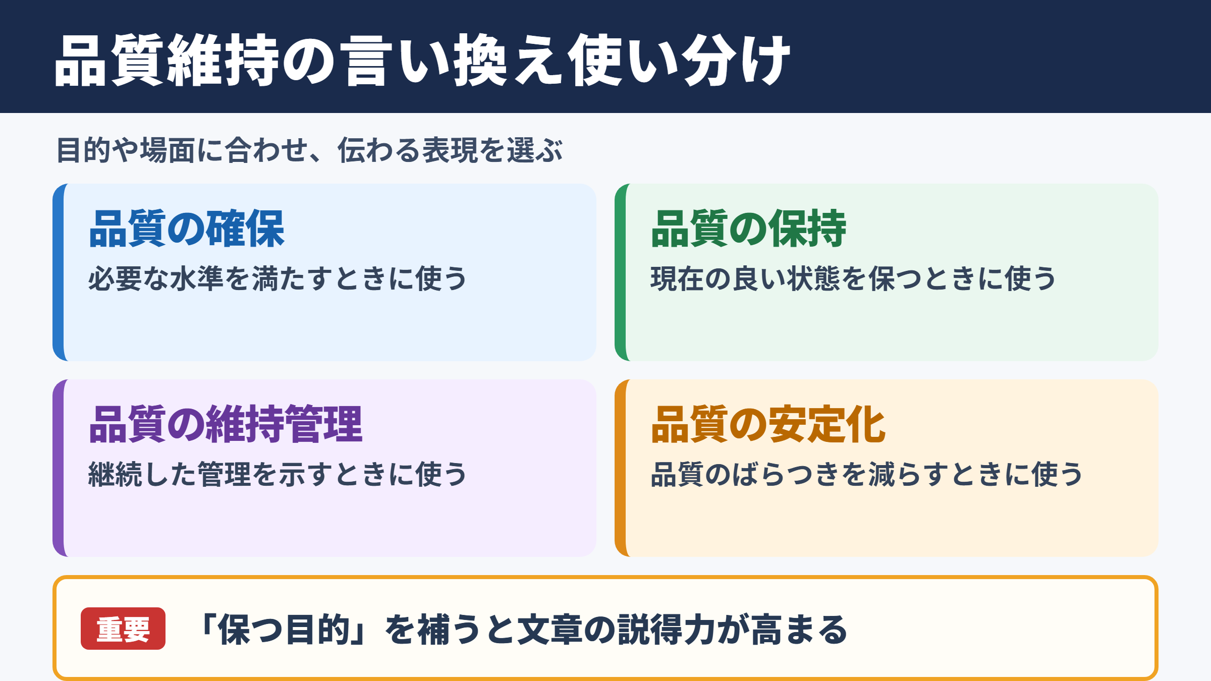 品質維持の言い換え一覧表と基本の使い分け