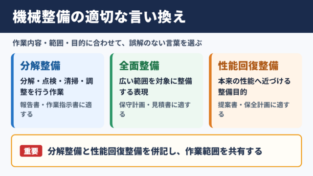 オーバーホールの言い換え一覧表をシーン別に解説