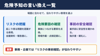 危険予知の言い換え一覧表とシーン別の使い分け