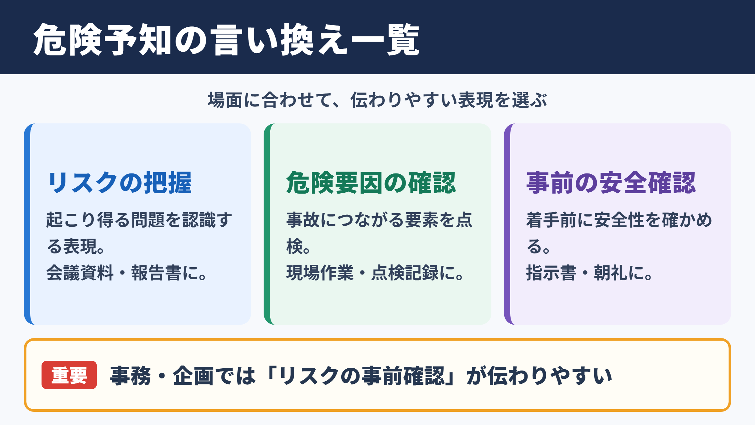 危険予知の言い換え一覧表とシーン別の使い分け