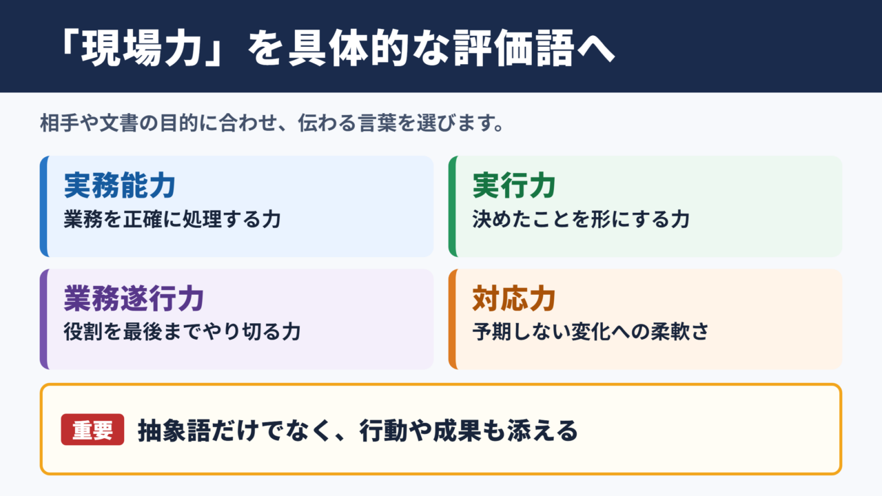 「現場力」の言い換え一覧表とシーン別の使い分け