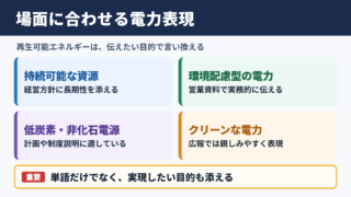 再生可能エネルギーの言い換え一覧表とシーン別の使い分け