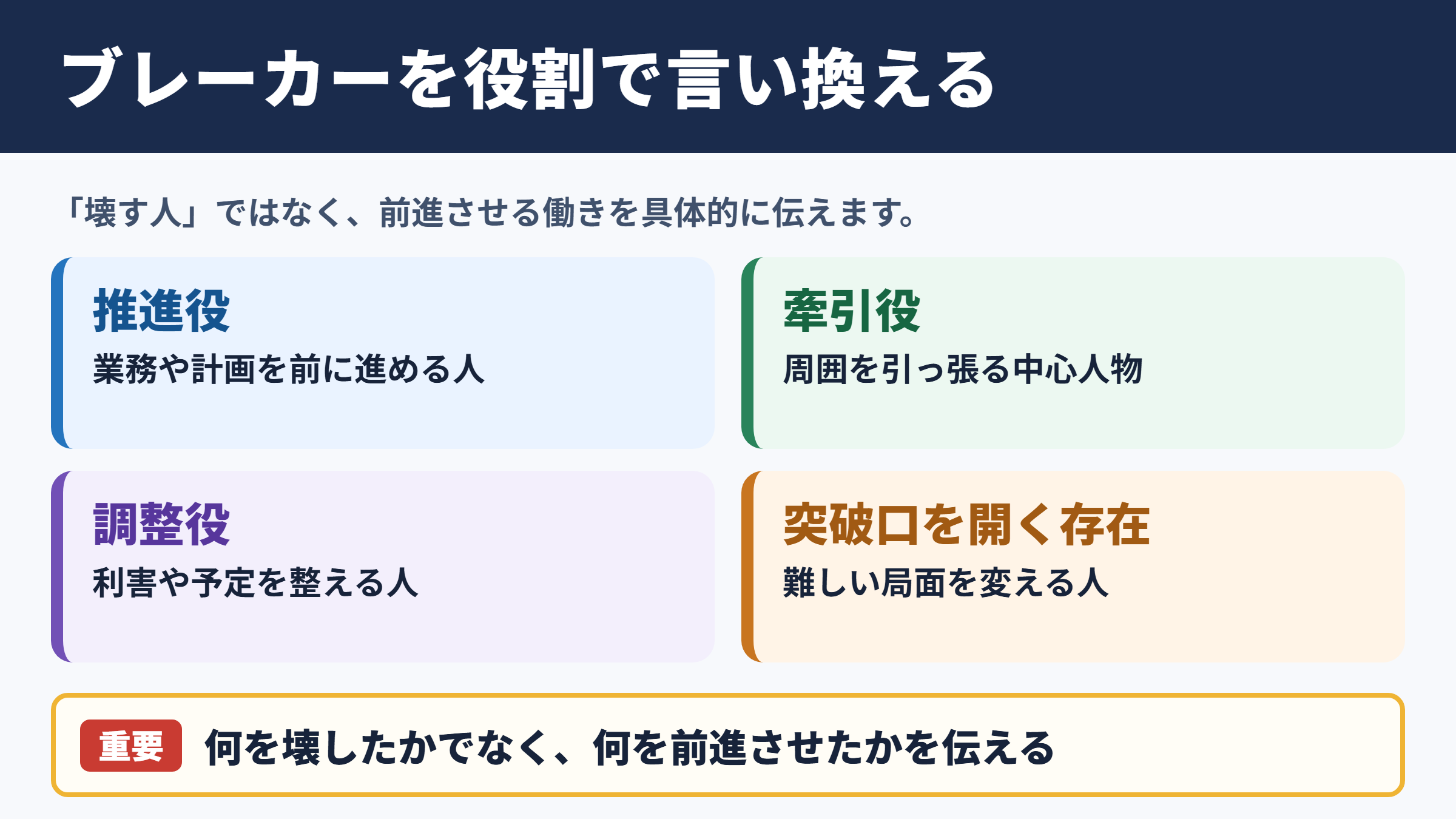 ブレーカーの言い換え一覧表と基本的な使い分け
