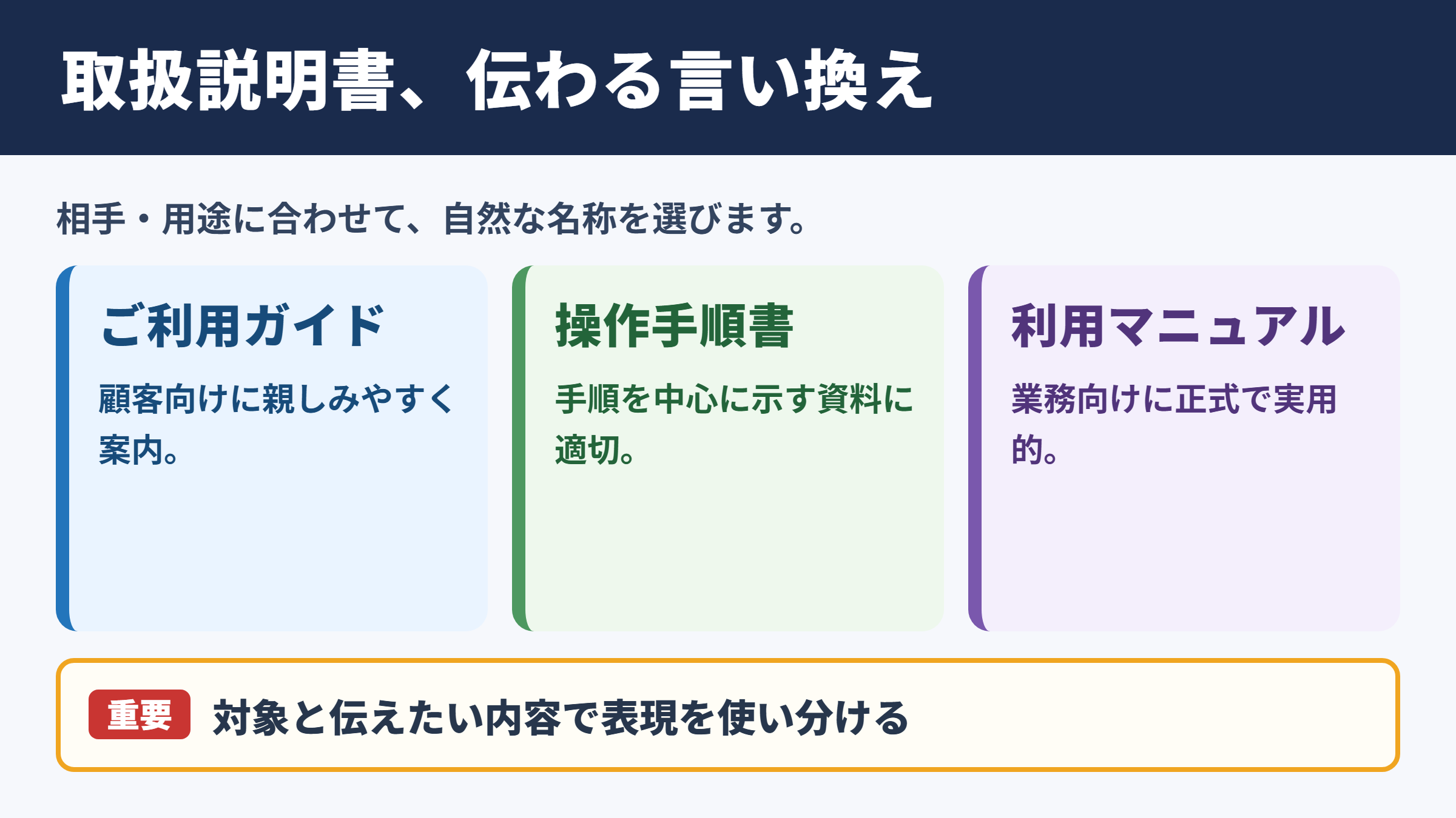 取扱説明書の言い換え一覧表とシーン別表現