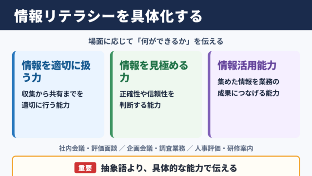 情報リテラシーの言い換え一覧表と場面別の表現