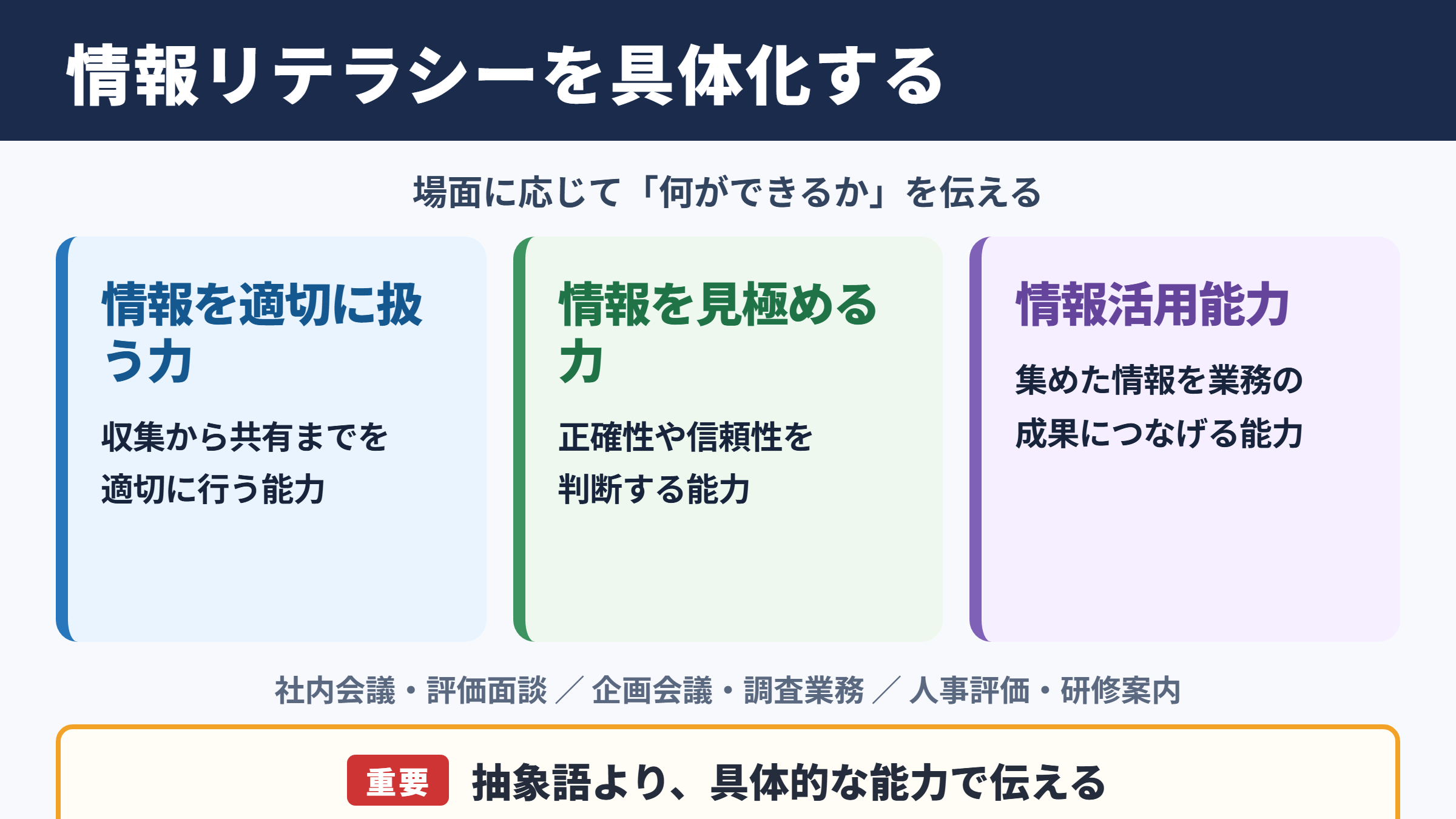 情報リテラシーの言い換え一覧表と場面別の表現