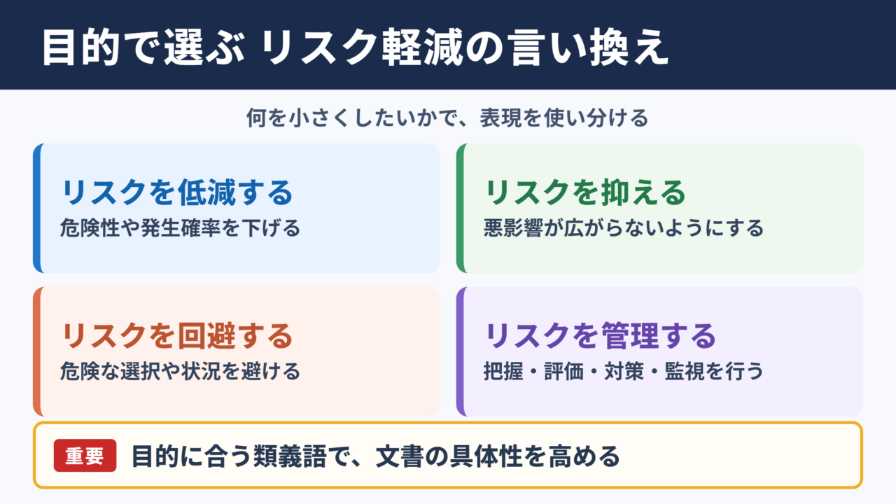 リスク軽減の言い換え一覧表と使い分け