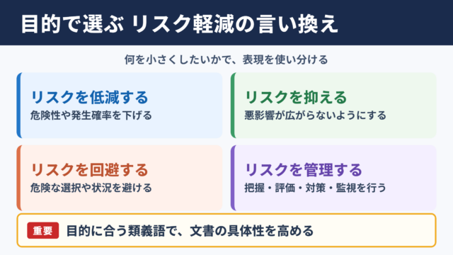 リスク軽減の言い換え一覧表と使い分け
