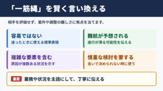 「一筋縄」の言い換え一覧表とシーン別の使い分け