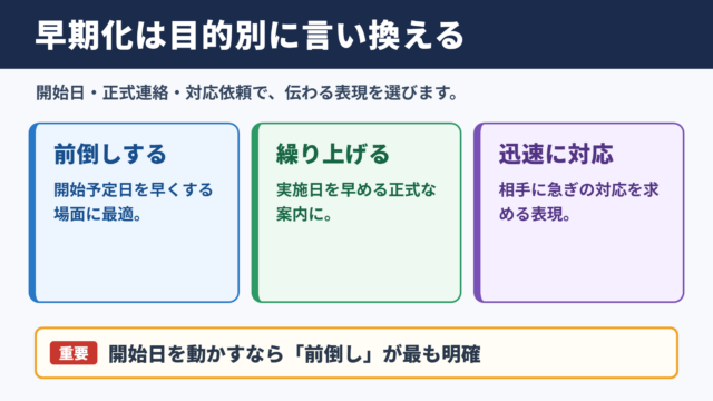 「早期化」の言い換え一覧表とシーン別の使い分け