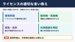 ライセンスの言い換え一覧表とシーン別の使い分け