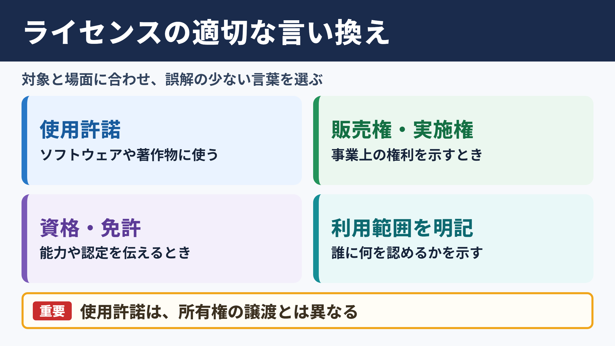 ライセンスの言い換え一覧表とシーン別の使い分け