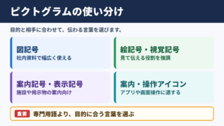 ピクトグラムの言い換え一覧表と使い分け