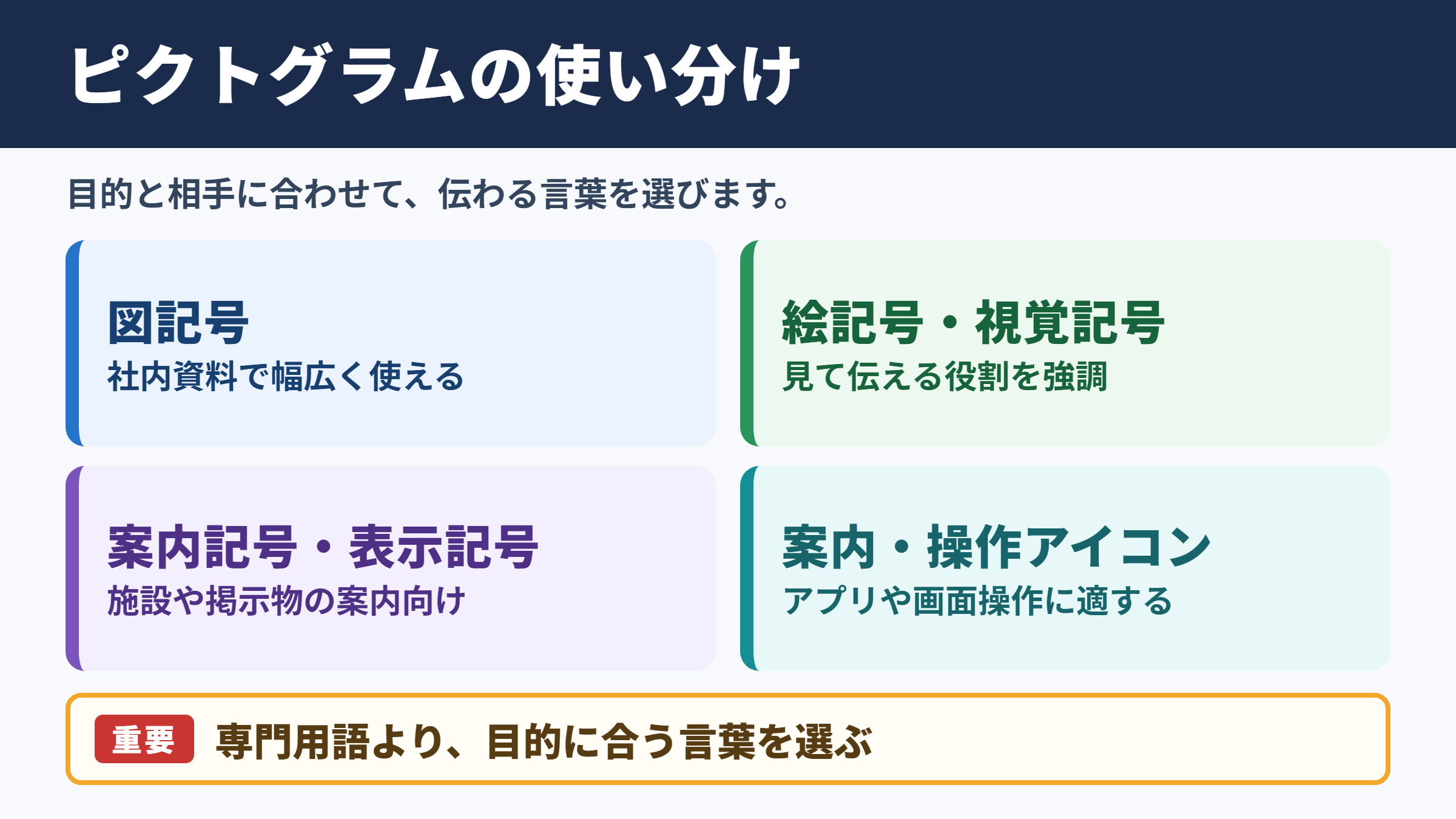 ピクトグラムの言い換え一覧表と使い分け