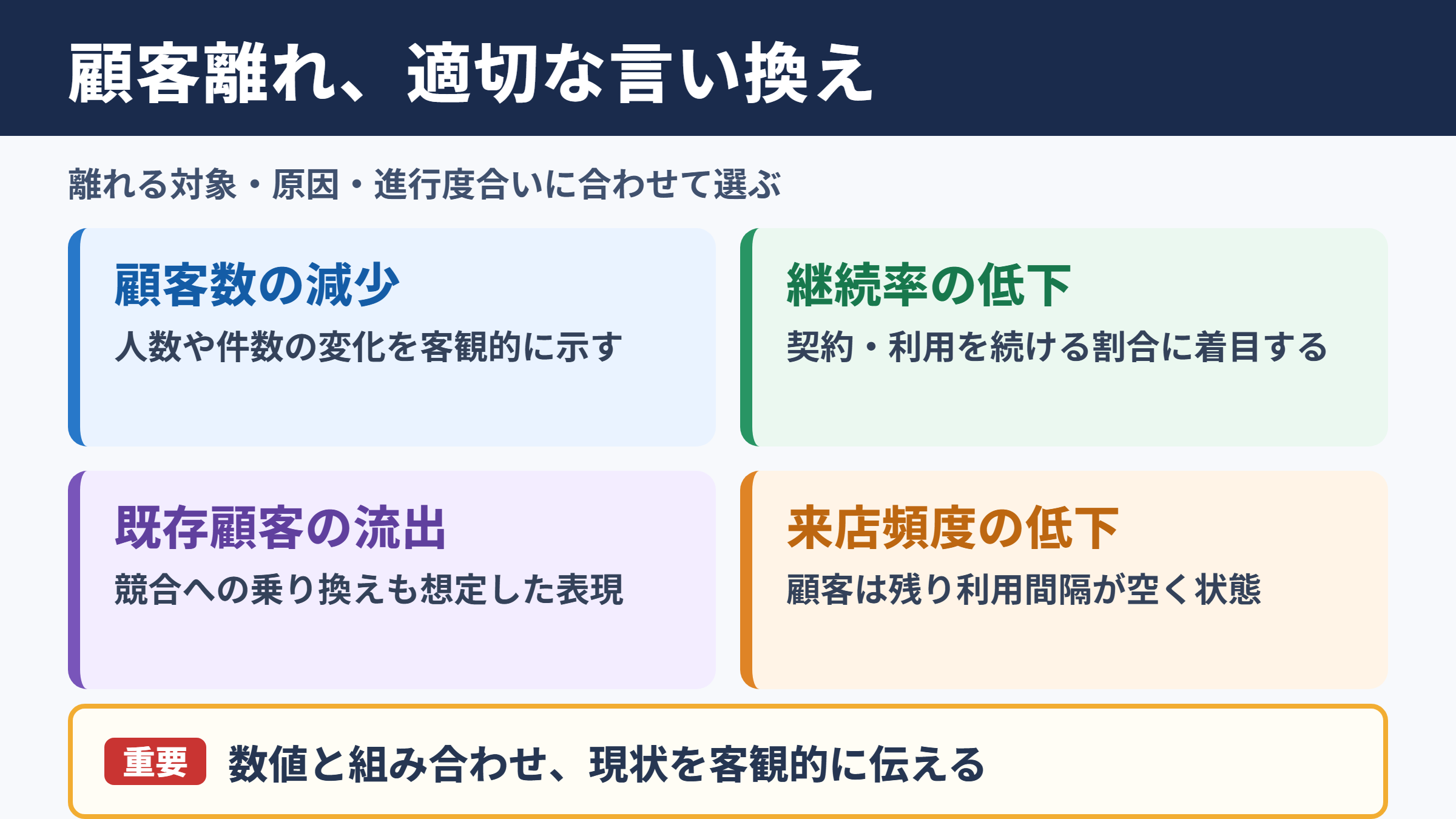 「顧客離れ」の言い換え一覧表をシーン別に解説