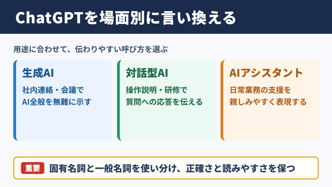 ChatGPTの言い換え一覧表とシーン別の使い分け