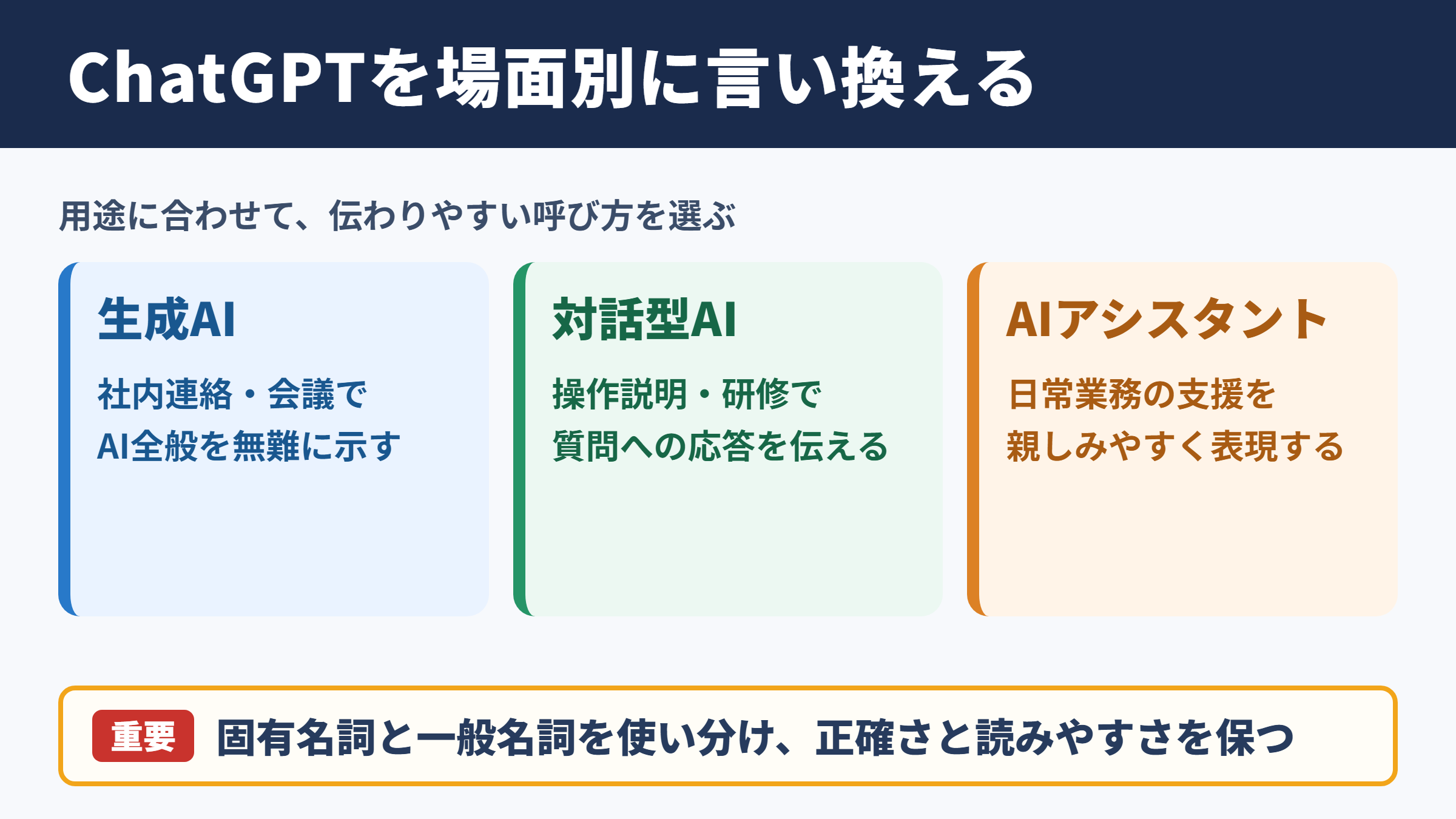 ChatGPTの言い換え一覧表とシーン別の使い分け