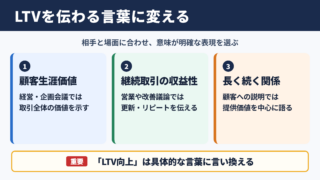 LTVの言い換え一覧表とシーン別の使い分け